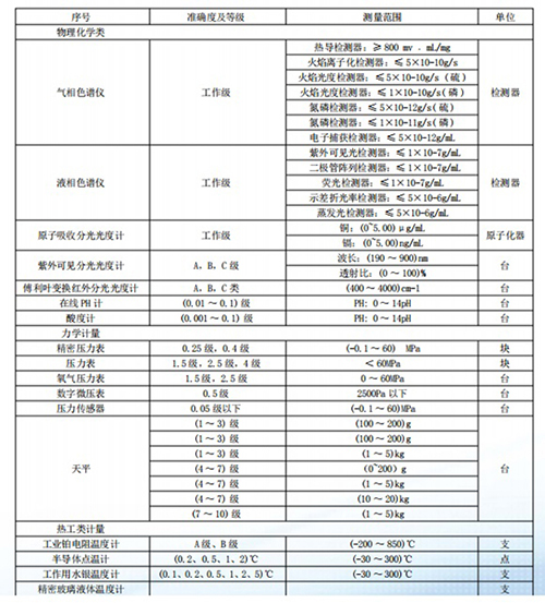 计量器材名录.jpg