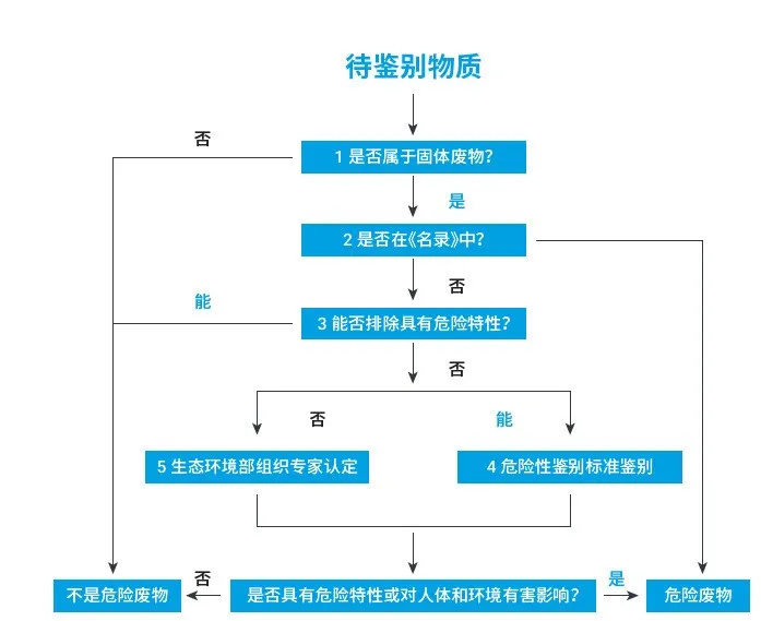 图片 5