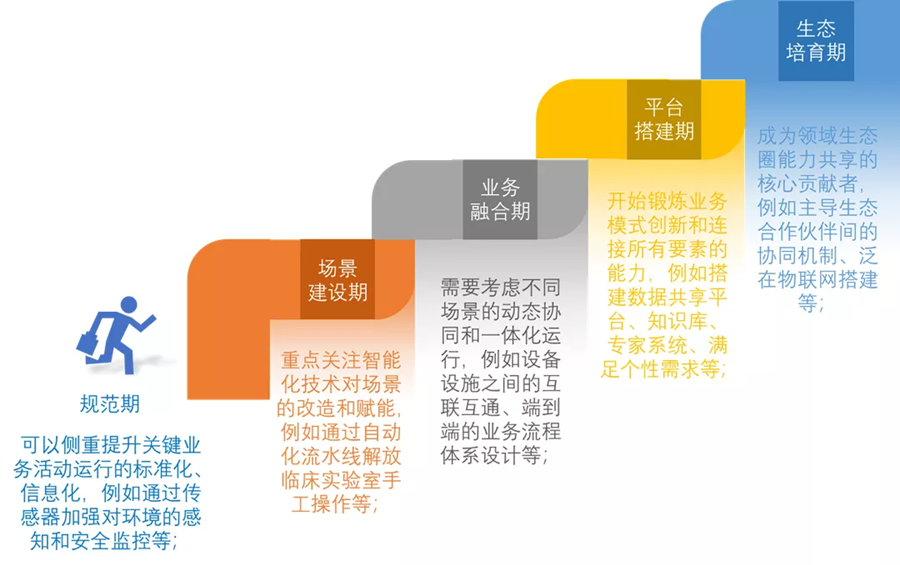 图片 3
