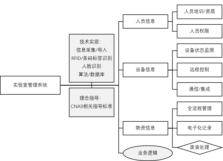 图片 5